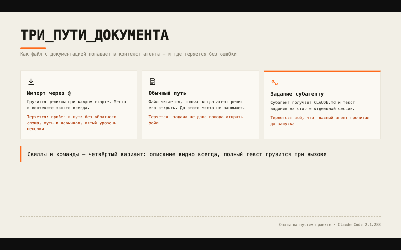 Схема показывает три способа загрузки документа и места, где он может потеряться.